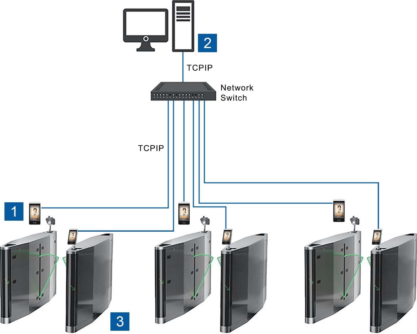 Access Control System KARSUN